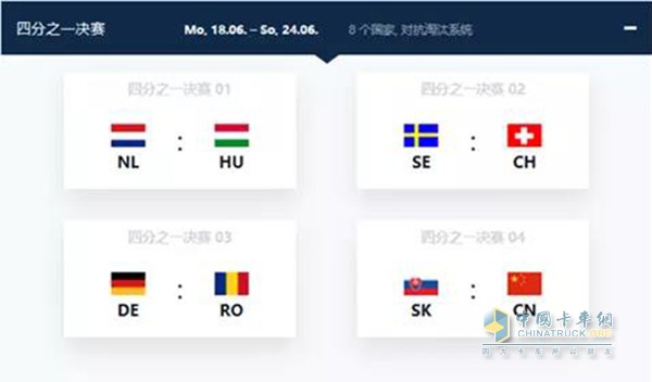 2018奔驰卡车车手联盟赛“队”四分之一决赛对抗阵容
